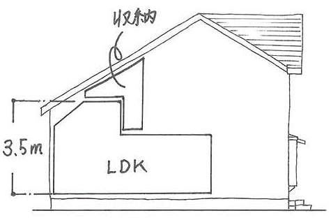 ～空間を有効活用した設計～