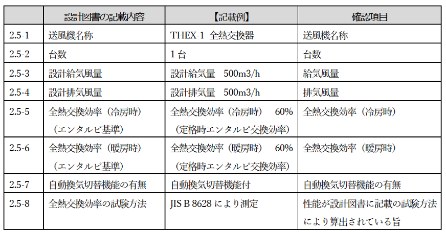 全熱交換機の確認項目